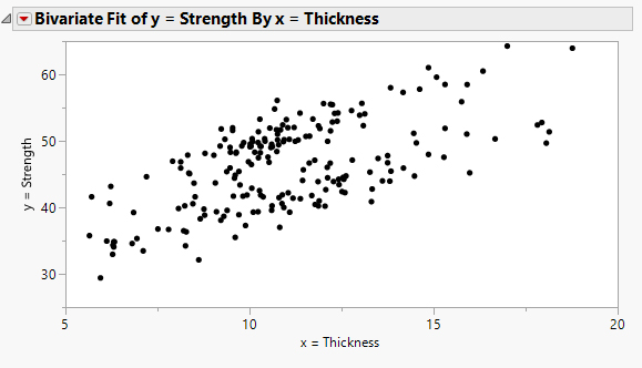 Using Different Symbols for Different Groups in Graphical Displays in JMP