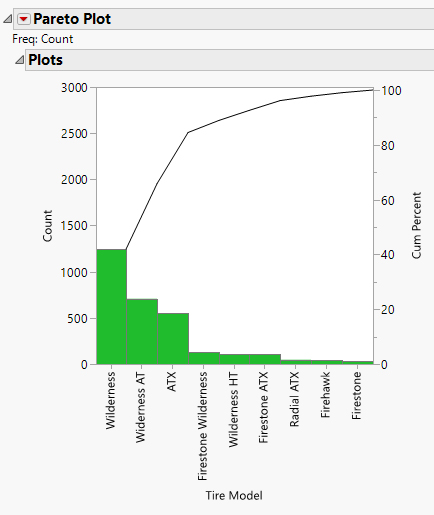 Pareto Chart With Jmp 10542 Hot Sex Picture 2762