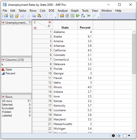 Calculating Numerical Summaries Of Quantitative Data In JMP